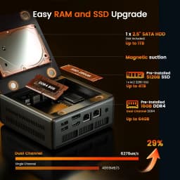 PELADN WO4 Mini Gaming PC - AMD Ryzen 5 5600H((6C/12T, up to 4.2Ghz,Beats 5700U/7430U) 16GB Dual Channel RAM 512GB SSD, Mini Desktop Computer with Dual NIC LAN 2.5Gbe, WiFi6, BT5.2, Type-C,sUPPORT Triple-Display Windows 11 Pro