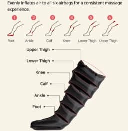 Electric Pneumatic Leg Massager Kneading Squeezing Extended Version for Deep Relaxation of Thighs Calves Feet Comes With Remote
