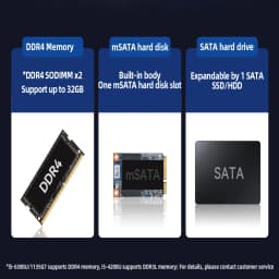 BEBEPC Fanless Mini PC with I5-6300u I5-1135G7 2xI225 2.5G LAN 6xRS232/485 COM 6xUSB3.0 Computer for Industrial Win10Pro Ready
