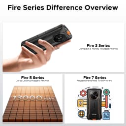 DOOGEE 5.5" Fire 3 Rugged Phone 12GB RAM(3+9) 64GB ROM 8350mAh Battery Android 16 Widevine L1 Google Pay Support Smart Phone NFC