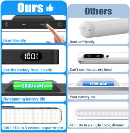 WILLED 5W Remote Touch Table Lamp Magnetic Desk Lamp 2500mAh Rechargeable Battery for Reading Cabinet Mirror Bedside Night Light