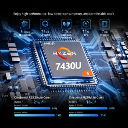 Nipogi E3B Mini Pc, Mini Pcs with Windows 11 Pro, Αμd Ryzen 5 7430U 16Gb Lpddr4 Ram 512Gb Ssd, Type-C, Wifi 6, Bt 5.2, with 4K at 60 Hz Support