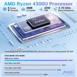 ACEMAGIC Mini PC AMD Ryzen Embedded R2544 Processor 16GB DDR4 512GB M.2 2280 SSD Wifi5 BT4.2 UP TO 4TB Mini PC Windows 11