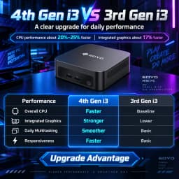 Soyo Mini Pc Y5 Intel Core I3 4Th Gen Processor 8Gb Ram 128Gb Ssd Windows 10 Mini Desktop Computer Multi-Screen 4K Output Wifi & Bluetooth 4.2 Usb-C Rj45 Ethernet Compact Small Pc for Home Office Business Daily Use