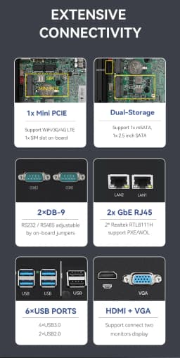 Fanless Industrial Mini PC Intel N100 J6412 Dual LAN 2xCOM RS485 6USB 4G SIM GPIO WiFi Support Computer