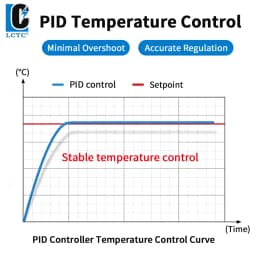 LCTC PID Temperature Controller SSR+Relay 4-20mA Output PID Regulator TC/RTD Input Digital Instrument 48*48 48*96 72* 72mm