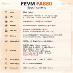SZBOX FEVM FA880 Ryzen 7 8845HS MINI PC Laptop Windows 11 Pro DDR5 NVMe SSD WIFI6 BT5.2 2*USB 4.0 Desktop Gaming laptop Computer