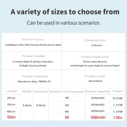 LED Under Cabinet Lights Motion Sensor Led Lamp Wireless Rechargeable Night Light for Bedroom Kitchen Cabinet Indoor Lighting