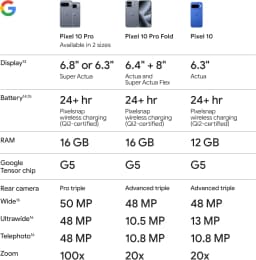 Google Pixel 10 Brand New Google Tensor G5 6.3 Inches Advanced Triple Rear Camera 4970 MAh 24+ Hour Battery NFC Smartphone