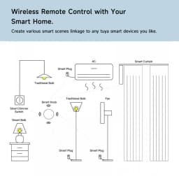 Tuya Zigbee Smart Push Button Wireless Switch Include Battery Remote Control Automation Scenario Switch Work with Zigbee Gateway