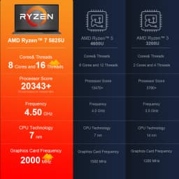Ninkear A15 Plus Laptop, Amd Ryzen 7 5825U, 15.6" Fhd Ips Display, 32Gb Ddr4 Ram, 1Tb Pcie Ssd, 57Wh Battery, Fingerprint Unlock, Backlit Keyboard, Wifi