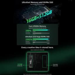 Bmax B6 Pro/Power Mini Pc Intel Core I5-1030Ng7/I7-1060Ng7 16Gb Ram 512Gb 1Tb Ssd Wifi Bluetooth 4K Windows 11 Mini Pc
