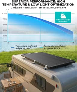 ECOBOSS 100W Solar Panel N-Type 16BB 25.8% Efficiency 100 Watt Solar Panels Monocrystalline Modules for 12V Off-Grid Systems Trailers Campers Boats Farms Cabins and Rooftops