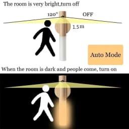 Multifunctional Portable Two Modes LED Rechargeable Magnetic Night Light Intelligent Human Body Induction Night Lamp For House