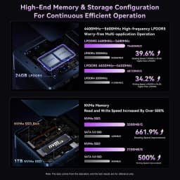 Bmax B10 Power Mini Pc Intel Core I9-13905H 24Gb RAM 1Tb SSD Wifi Bluetooth USB HDMI Type-C Windows 11 Pro