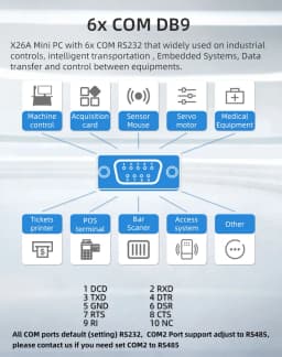 Mini Industrial PC Fanless Dual LAN 6*COM 4G LTE Core i5 4200U i7 4500U J1900 HD WiFi 6*RS232 RS485 Windows 11 Linux Computer