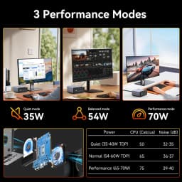 GMKtec K12 Mini PC AMD Ryzen7 H255 (Upgraded 8745HS) Oculink Support DDR5 NO RAM NO ROM NO OS WIFI6E Desktop Computer Gaming PC
