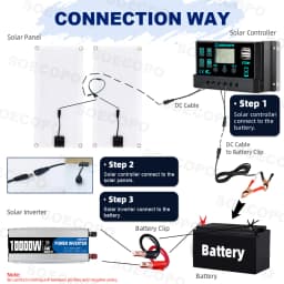 SOECOPO 10000W External Solar Panel Camping 100A Controller Solar Kit Home DC 12V - AC 110V/220VInverter 2*200W Solar Panels