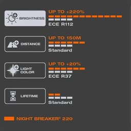 OSRAM Night Breaker 220 H7 12V 55W Car Halogen Lamps +220% Bright +150m Long Light Power Original High Low Beam Made in Germany