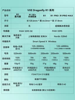 VXE Dragonfly R1 Pro Max Wireless Mouse Esports Gaming Mouse Paw3395 Ergonomics Lightweight Pc Accessories Vorlant Cs Gamer Gift