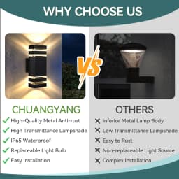 CHUANGYANG Replace E27 Bulb Led Wall Light Outdoor IP65 Waterproof Porch Light Indoor Wall Lamp Decoration For Hallway Bedroom