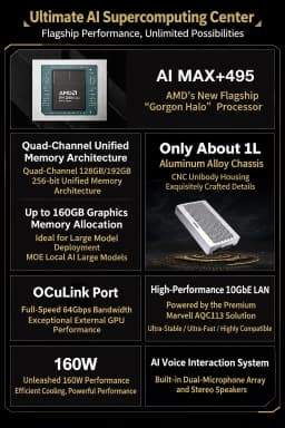 FEVM FAEX2 AI Mini PC Ryzen AI Max+ 495 Radeon 8065S Windows 11 Pro LPDDR5X 8533MHz WiFi 7 OCuLink PCIe 4.0 Gaming Mini PC
