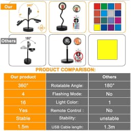 Tuya Smart Sunset Lamp Night Light Sunset Projector Smart Life APP Remote Led Lights Room Decoration Photography Birthday Gift