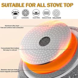 Ceramic Coating Egg Pancake Griddle Pan 20/24/28cm Nonstick Crepe Pan Pizza Frying Pot Omelet Steak Cooking Pan Kitchenware