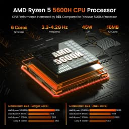 PELADN WO4 Mini Gaming PC - AMD Ryzen 5 5600H((6C/12T, up to 4.2Ghz,Beats 5700U/7430U) 16GB Dual Channel RAM 512GB SSD, Mini Desktop Computer with Dual NIC LAN 2.5Gbe, WiFi6, BT5.2, Type-C,sUPPORT Triple-Display Windows 11 Pro
