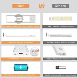 Night Lamp With Motion Sensor LED Battery 2200 mAh USB Rechargeable Touch Light For Room Kitchen Cabinet Wardrobe Lamp
