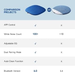 Riksoin Pillow Speaker for Sleeping, 100 White Noise + App, Ultra-Thin Flat Bluetooth, for Side Sleeper, Auto-Off Timer (Blue)