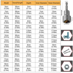 1/4 Hex Shank Magnetic Socket Wrench Bits 6-19mm Hex Nut Driver Sleeve for Electric Drill Screwdriver Impact Driver Repair Tools
