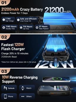 Ulefone Armor 29 Pro 5G AI Rugged Phone 21200mAh 120W 64MP Night Vision 6.67" 120Hz 512GB ROM Mobile MTK Dimensity 7400