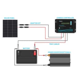 Renogy Solar Panel 50 Watt 12 Volt, High-Efficiency 50W Solar Panel Monocrystalline PV Module Power Charger for RV Marine