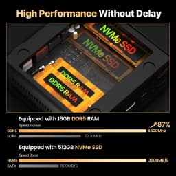 PELADN Gaming WO-4 Mini PC AMD Ryzen 5 7640HS (6 Cores, Up to 5.0GHz) 32GB Dual DDR5 1TB PCIe3.0 SSD Quadruple 4k Display Support