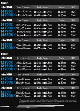 TOPC Intel Core 13th/14th Gen HX Series Motherboard DDR4 Gaming Motherboard OpenClaw 13980HX 13700HX 13850HX 14700HX 14900HX