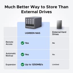 PrivateCloud DXP4800 Four-Bay NAS Home Network Storage Host Server Personal Cloud Drive AI Photo Album File Synchronisation N100