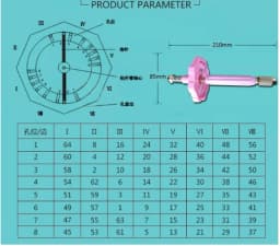 Aluminum Gemstone Faceting Machine Handle Pentagonal Hexagon Octagon Jewelry Making Supplies