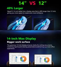 Global Version 14 Inch Tablet PC Big Screen 1920x1200 IPS 16+512GB Tablet 14" Android 15 4G LTE Game Study PAD 12000mAH Battery