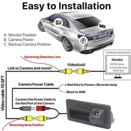 170 Degree AHD 1080P Car Rear Camera For Audi A4 B8 Q3 Q5 A5 A8 S5 A3 A6 C7 A7 Volkswagen Parking Backup Trunk Handle Camera