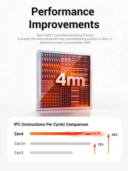 Firebat F1 Gaming Mini Pc Amd Ryzen 5 7640Hs 6C/12T Lpddr5 24Gb Ram M.2 Pcie 512Gb Ssd Usb4 Wifi6 Bt5.2 4K Display Windows11 Desktop Computer