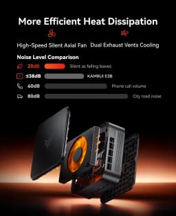 AMD Ryzen 7 7735HS Mini PC 16GB LPDDR5 512GB NVMe SSD Triple 4K Display Mini Computer WiFi 6 BT 5.2 Preinstalled Windows 11 Pro
