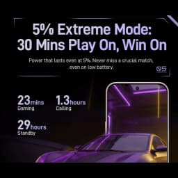 Nubia Neo5 5G Global Version Smartphone