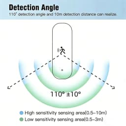 Tuya Zigbee Human Motion Sensor 4-in-1 Detector with Luminance Temperature Humidity Sensor 10G MmWave Radar Smart Life APP