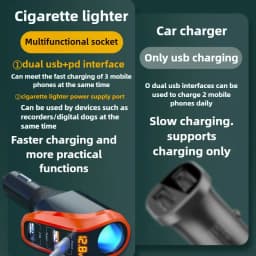 188W Car Charger with QC3.0 & PD20W Fast Charging 3-Port USB Adapter for iPhone Samsung 12V/24V Cigarette Lighter Socket