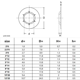 HZYUEGOU M2 M2.5 M3 M4 M5 M6 M8 M10 M12 External Circlip Self-Locking Retaining Push On Shaft Bearing Outside Snap Ring Washer