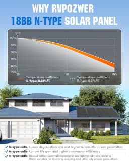 Rvpozwer 100W Solar Panel 25% High Efficiency 18BB 100 Watt Solar Panel 18BB N-Type Monocrystalline PV Modules for RV Marine Rooftop Farm Trailer Home Off-Grid System