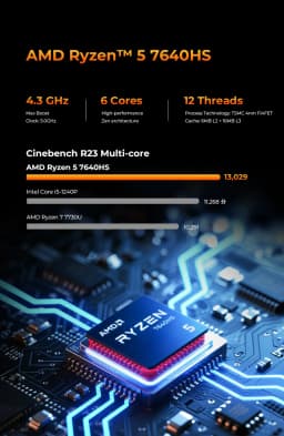 GMKtec M6 Ultra AMD R5 7640HS Mini PC 6-core 12-thread Gaming Computer PC 32GB DDR5 1TB SSD Portable Computer Mini Desktop PC