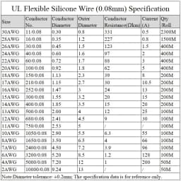 1M/5M Heat-resistant Cable 30 28 26 24 22 20 18 16 15 14 13 12 10 AWG Ultra Soft Silicone Wire High Temperature Flexible Copper