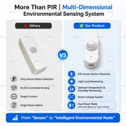 TUYA WiFi Smart PIR Motion Sensor With Light Detector Option Temperature Humdity Detection Smart Life Security Alarm Automation